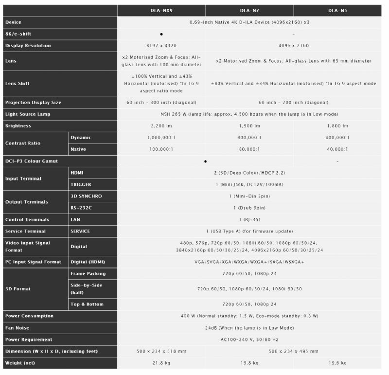 JVC DLAN5 Native 4K Projector Kalibrate Limited Home Cinema products, Calibration, DVD